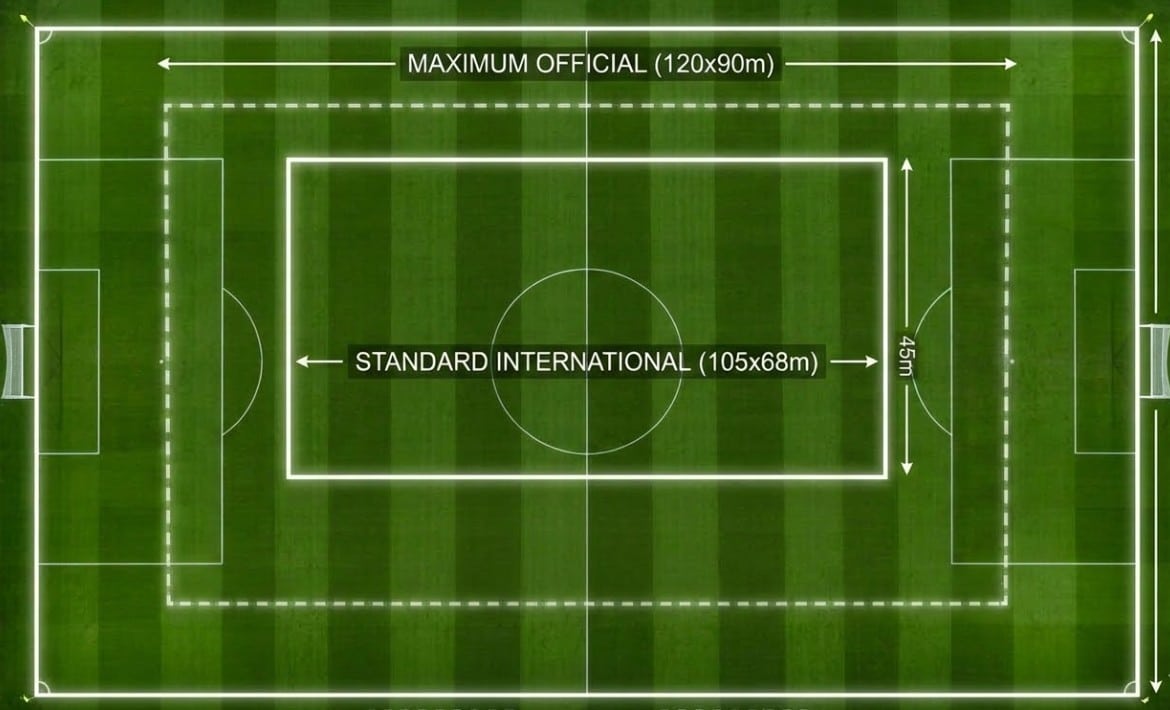 afmetingen voetbalveld afbeelding