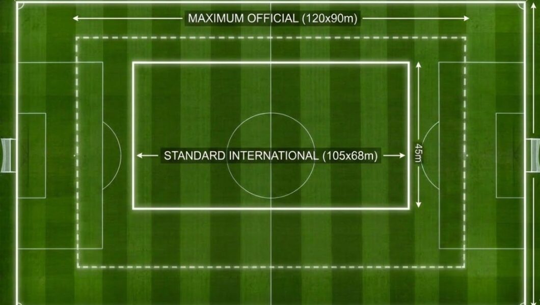 afmetingen voetbalveld afbeelding